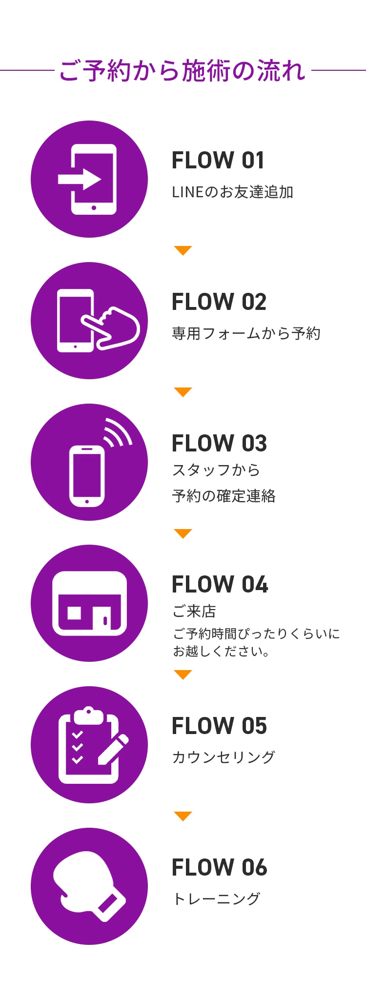 ご予約から施術の流れ