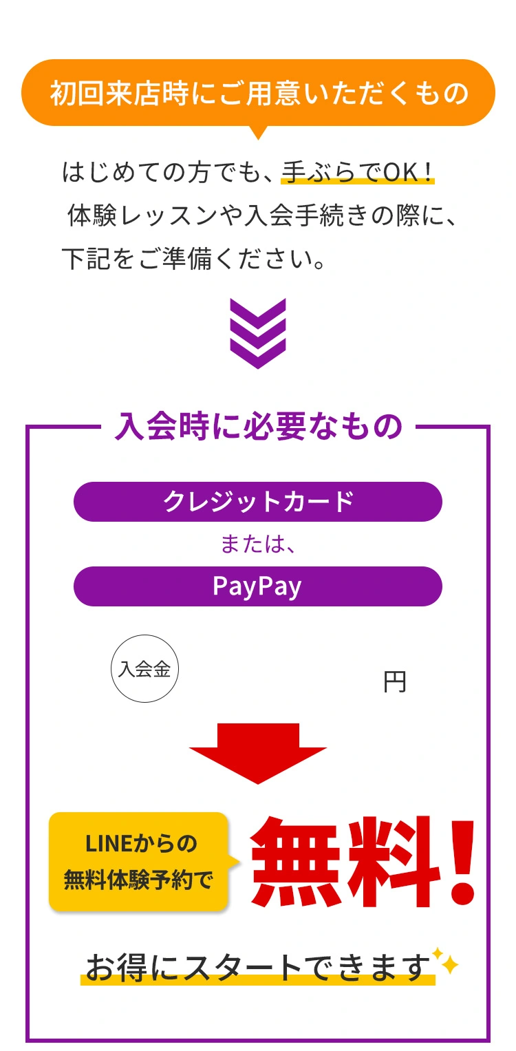 入会時に必要なもの